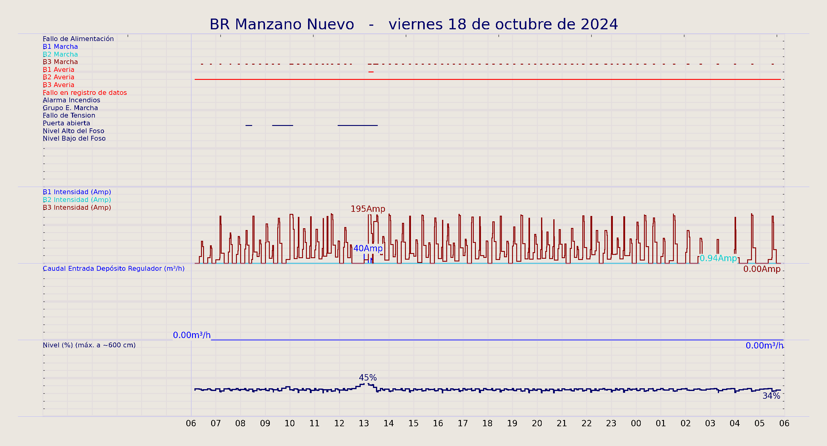 ../../imagenes/vid/2024/BR Manzano Nuevo/2024-10-18 BR Manzano Nuevo.png